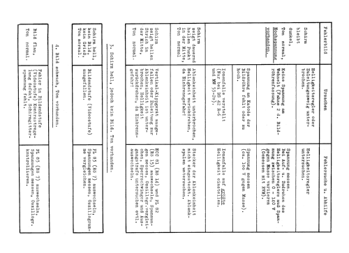 Weltspiegel 17-4N 8189; Schaub und Schaub- (ID = 2616711) Television