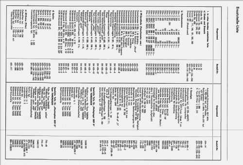 Weltspiegel 3059D 76330/76332/76334/76335; Schaub und Schaub- (ID = 916786) Televisore