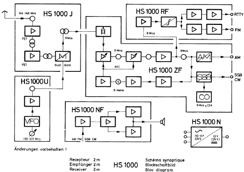 2m-Empfänger HS 1000; Schilling, Walter; (ID = 1630363) Kit