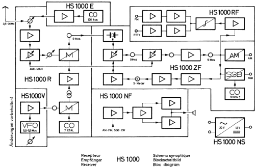 KW-Empfänger HS 1000; Schilling, Walter; (ID = 1630365) Bausatz