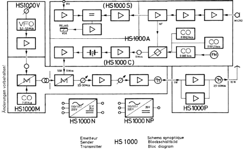 KW-Sender HS 1000; Schilling, Walter; (ID = 1630367) Kit