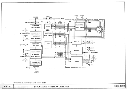 Oscilloscope 5013 & 5023; Schlumberger; (ID = 975764) Equipment