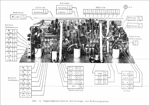 Messplatz für Funkgeräte Stabilock 4022; Schlumberger; (ID = 574030) Equipment