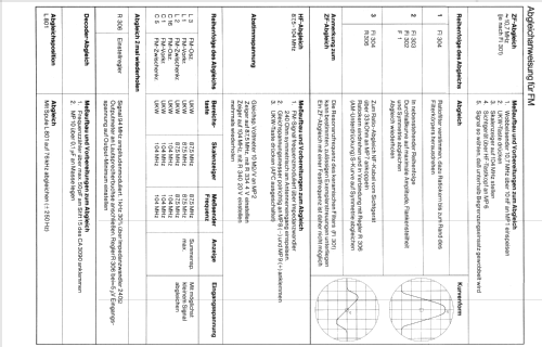 Ch= 2702; Schneider (ID = 1942430) Radio