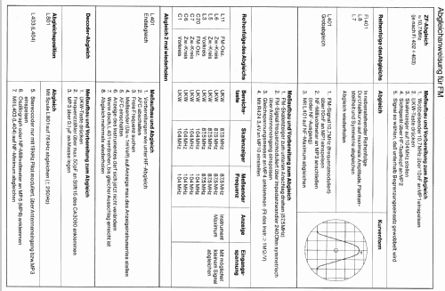 TS4000 HiFi Sensor; Schneider (ID = 952932) Radio