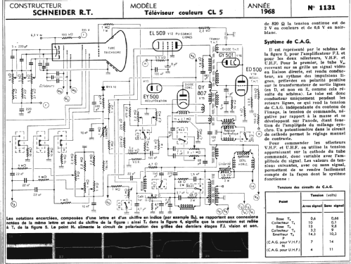 CL5; Schneider Frères, (ID = 292171) Televisión