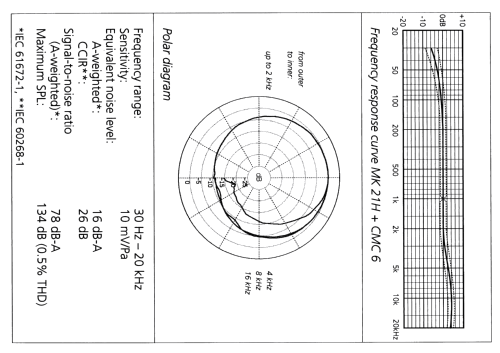 Kondensator-Mikrofonkapsel MK21H; Schoeps, Dr., (ID = 2587312) Microphone/PU