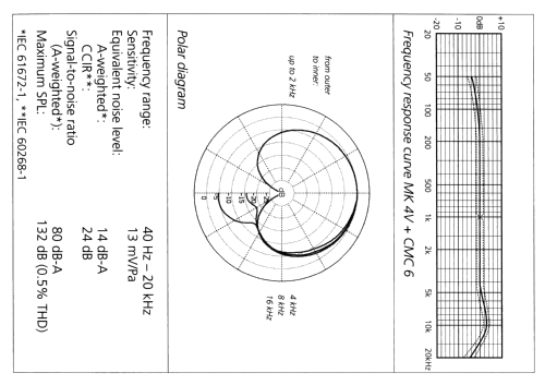 Kondensator-Mikrofonkapsel MK4V; Schoeps, Dr., (ID = 2587307) Mikrofon/TA