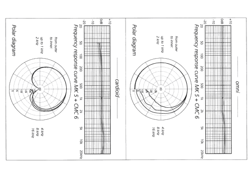 Kondensator-Mikrofonkapsel MK5; Schoeps, Dr., (ID = 2587299) Mikrofon/TA