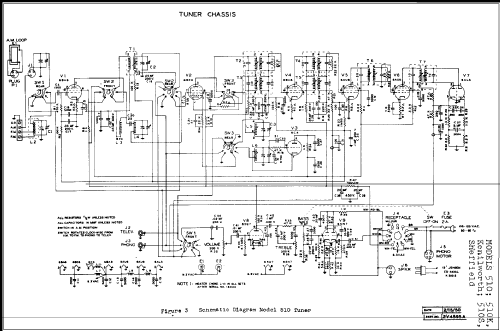 510 ; Scott Radio Labs.E.H (ID = 254004) Radio