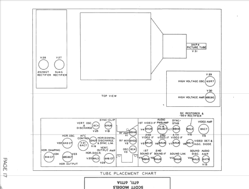 Projection Televison Receiver 6T11; Scott Radio Labs.E.H (ID = 1451443) Television