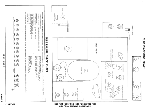 9118 Ch= 528.51220; Sears, Roebuck & Co. (ID = 859684) Television