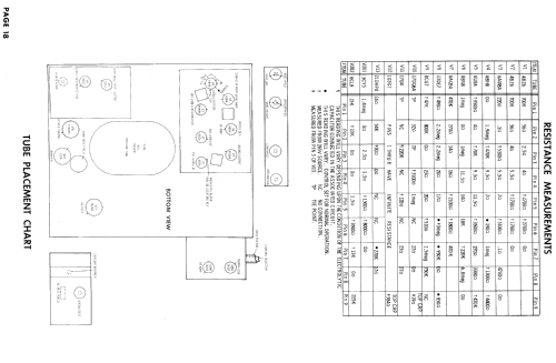 9118 Ch= 528.51220; Sears, Roebuck & Co. (ID = 859699) Television