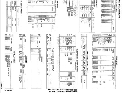 Silvertone 164, 164-5 Ch= 456.52200, 201, 528.52200, 2; Sears, Roebuck & Co. (ID = 625782) Television