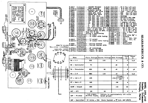 Silvertone 12-Tube Superheterodyne Order= 57DM 1722; Sears, Roebuck & Co. (ID = 619707) Radio