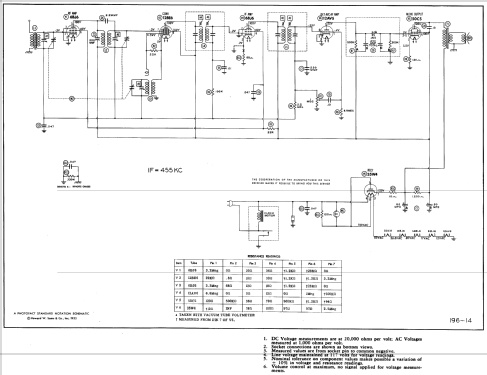 Silvertone 2012 Ch= 132.022 Order=57G 02012; Sears, Roebuck & Co. (ID = 539047) Radio