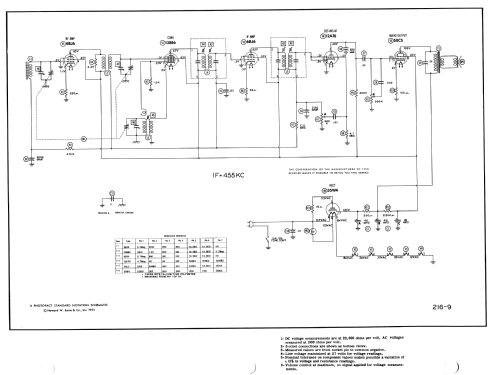 Silvertone 2022 Ch= 132.027 Order=57D 02022; Sears, Roebuck & Co. (ID = 979900) Radio