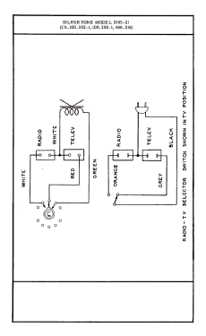 Silvertone 2195-21 Ch= 100.208-1 & radio Ch= 100.202-1; Sears, Roebuck & Co. (ID = 3137736) Televisión