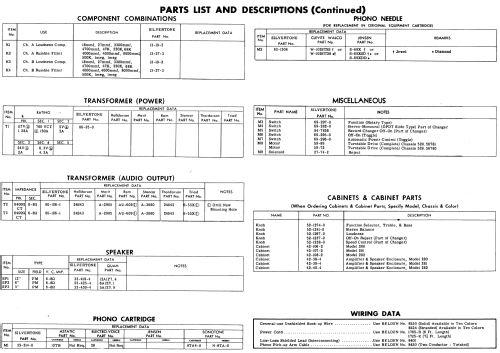 Silvertone 282 Ch= 528.59420; Sears, Roebuck & Co. (ID = 548899) R-Player