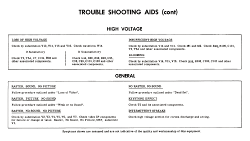 Silvertone 5132A Ch= 528.34300; Sears, Roebuck & Co. (ID = 2647603) Television