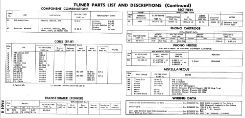 Silvertone 59 Ch= 528.53640 Ch= 528.59480 Order=57K 59L; Sears, Roebuck & Co. (ID = 551133) Radio