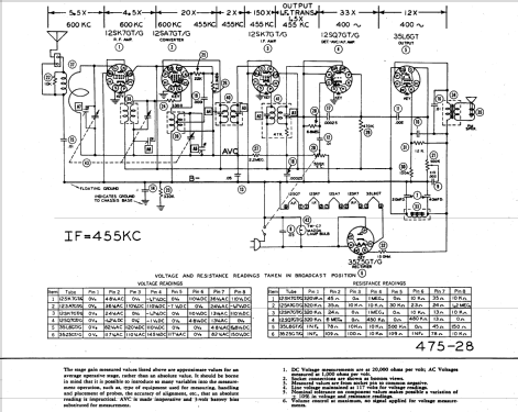 Silvertone 6050 Ch= 132.825-4; Sears, Roebuck & Co. (ID = 826806) Radio