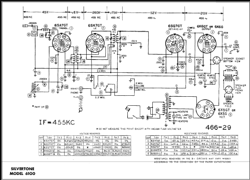 Silvertone 6100 Ch= 101.660-1A; Sears, Roebuck & Co. (ID = 480648) Radio