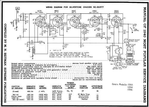 Silvertone Order= 57D 6353 Ch= 101.577; Sears, Roebuck & Co. (ID = 61195) Radio