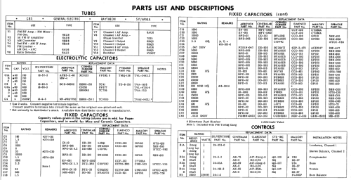 Silvertone 65 Ch= 528.53550 Ch= 528.59430; Sears, Roebuck & Co. (ID = 565067) Radio