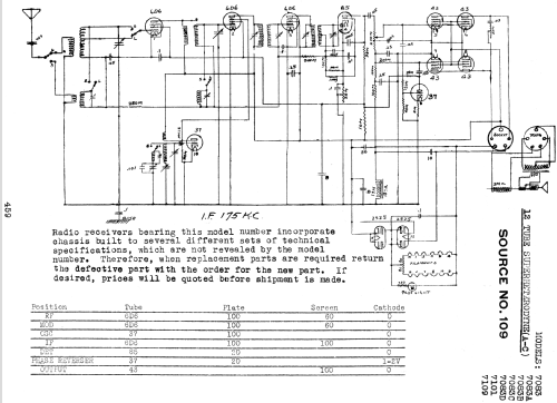 Silvertone 7101 ; Sears, Roebuck & Co. (ID = 1341642) Radio