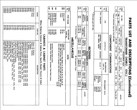 Silvertone 7132 Ch= 528.52000; Sears, Roebuck & Co. (ID = 2433139) Television