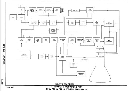 Silvertone 7138 Ch= 528.46301; Sears, Roebuck & Co. (ID = 2529231) Television