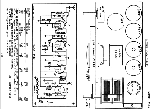 Silvertone 7166 ; Sears, Roebuck & Co. (ID = 1308440) Radio