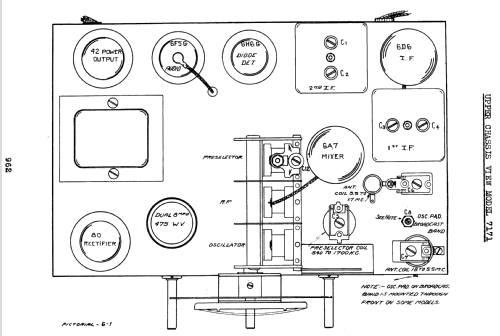 Silvertone 7171 ; Sears, Roebuck & Co. (ID = 1318237) Radio