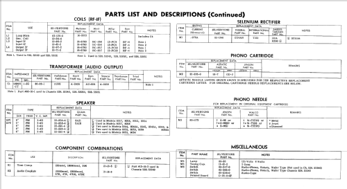 Silvertone 8045A Ch= 528.53051; Sears, Roebuck & Co. (ID = 774195) Radio