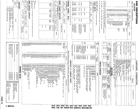 Silvertone 8102AAQ Ch= 528.50200; Sears, Roebuck & Co. (ID = 786091) Television