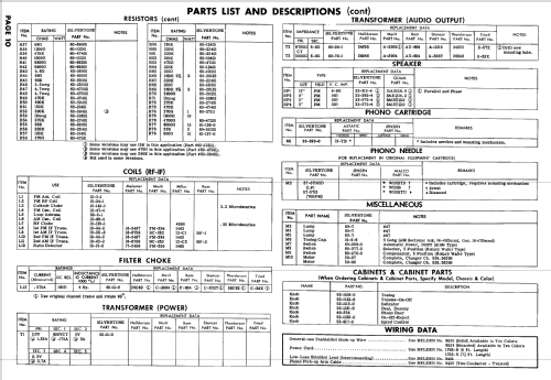 Silvertone 9062 Ch= 528.53380; Sears, Roebuck & Co. (ID = 693352) Radio