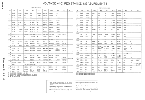 Silvertone 9133 Ch= 101.866 and Ch= 101.859; Sears, Roebuck & Co. (ID = 1666523) TV Radio