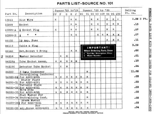 Silvertone 94 ; Sears, Roebuck & Co. (ID = 1272642) Radio