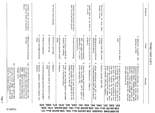 Silvertone Ch= 528.56101; Sears, Roebuck & Co. (ID = 773251) R-Player