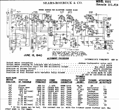 Silvertone R101 Ch= 101.614; Sears, Roebuck & Co. (ID = 649812) Radio