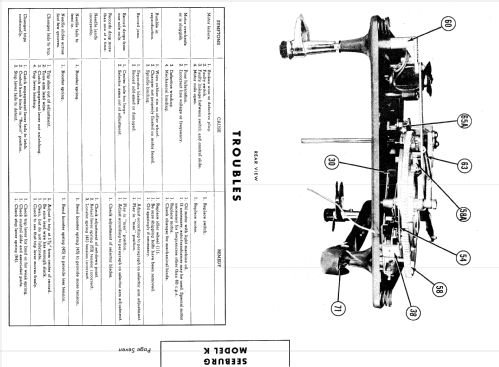 K ; Seeburg Corp., J. P. (ID = 594823) R-Player