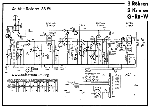 Roland 33WL ; Seibt, Dr. Georg (ID = 49260) Radio