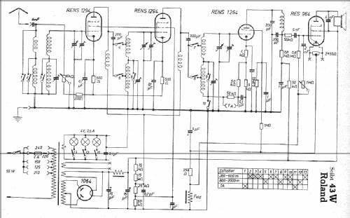 Roland 43W; Seibt, Dr. Georg (ID = 6068) Radio