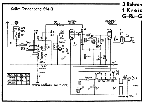 Tannenberg 214G; Seibt, Dr. Georg (ID = 39482) Radio