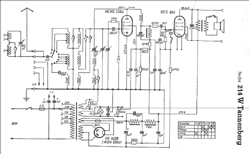 Tannenberg 214W; Seibt, Dr. Georg (ID = 5991) Radio