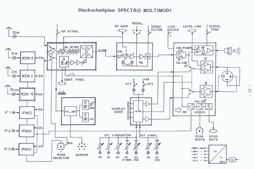 Spectro Multimodi ; Semco Electronic (ID = 2726817) Amateur-D