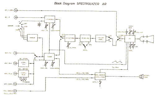 Spectrolyzer AR; Semco Electronic (ID = 1476012) Amateur-D