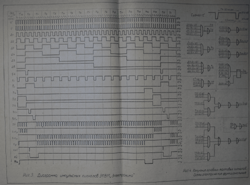 Elektronika - Электроника 68 ; Semiconductor Device (ID = 2482927) Diverses