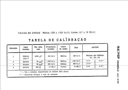 AC-250; SEMP -TCL, Toshiba, (ID = 732611) Radio